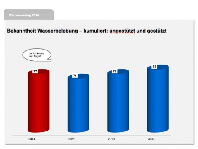 Survey 2014